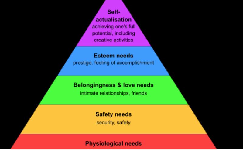 Maslow Hierarkia e Nevojave