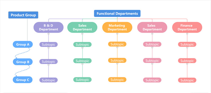 Biểu đồ tổ chức Matrix của Mindonmap