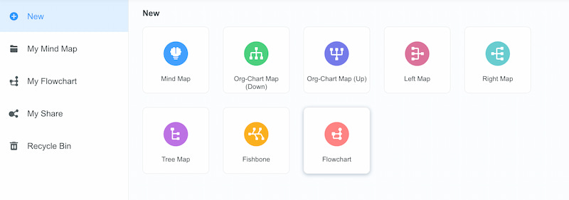 Mindonmap New Flowchart