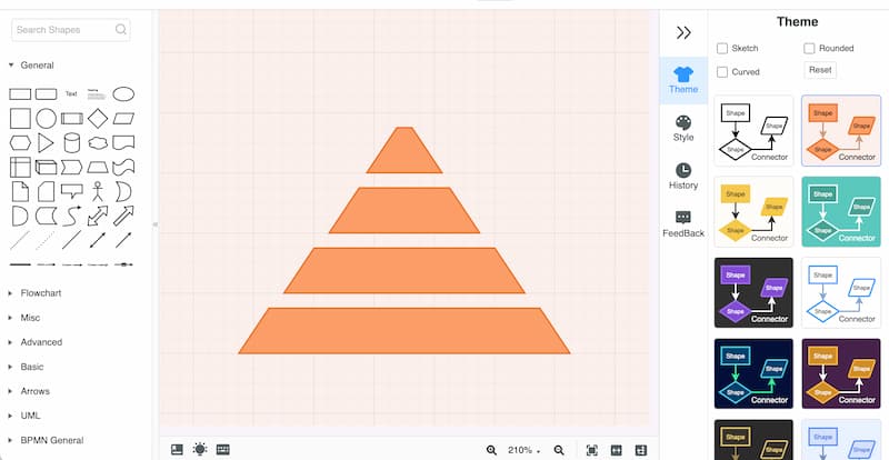 Minonmap ফ্লোচার্টের জন্য আকার যোগ করুন