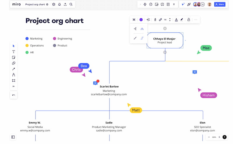 Diagrama de seta Miro