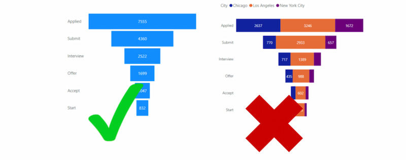 תרשים Power Bi