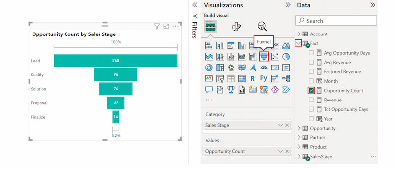 Powerbi Funnel Group