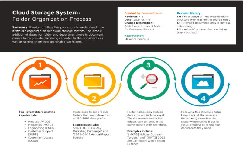 Process Infographic Template