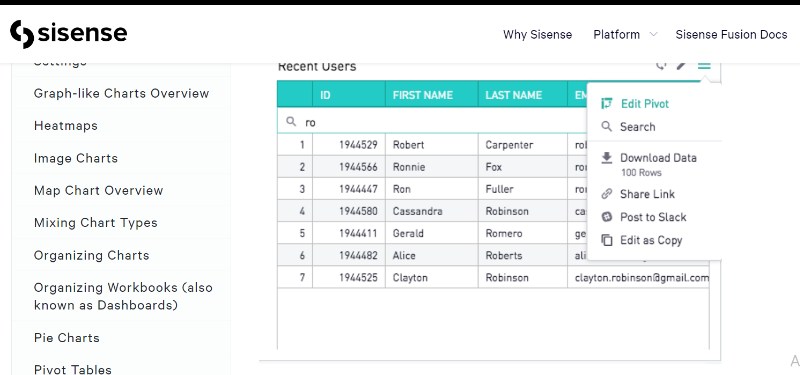 Створювач діаграм Sisense