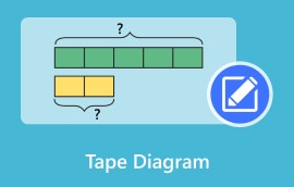 Diagrama de cinta S