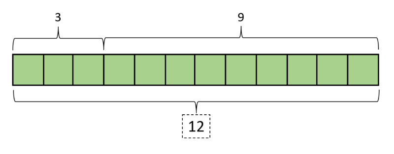 Ukázka páskového diagramu