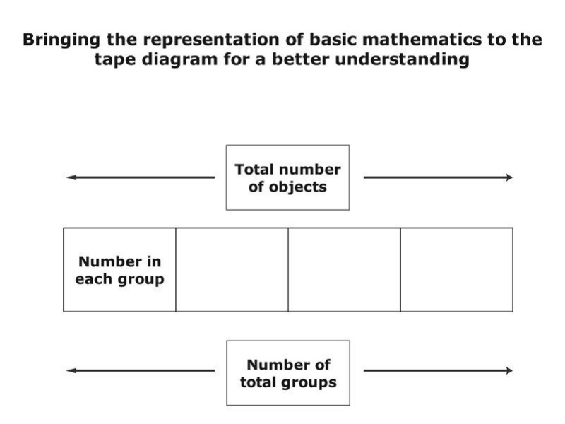 Tape Diagram Template