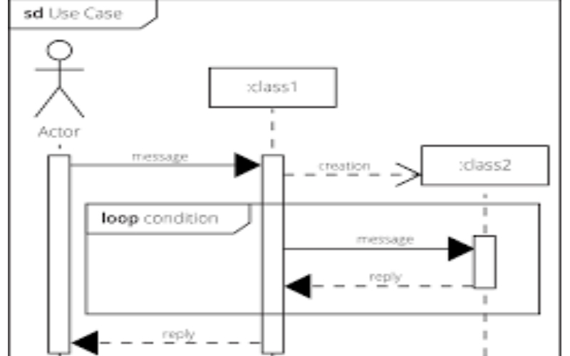 Memahami Diagram Kasus Penggunaan