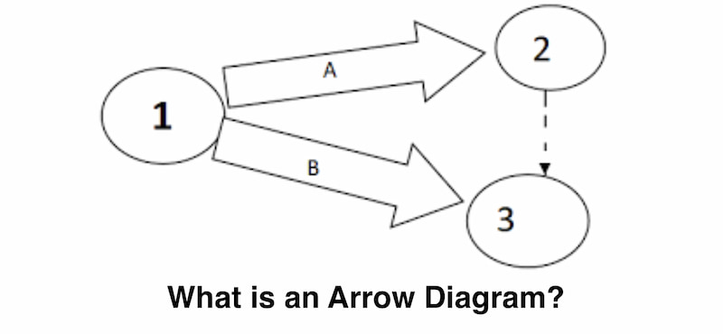 What Is An Arrow