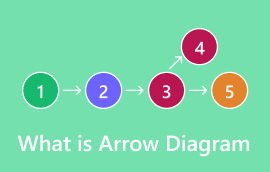 Què és el diagrama de fletxes