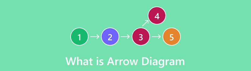 Wat is een pijldiagram?