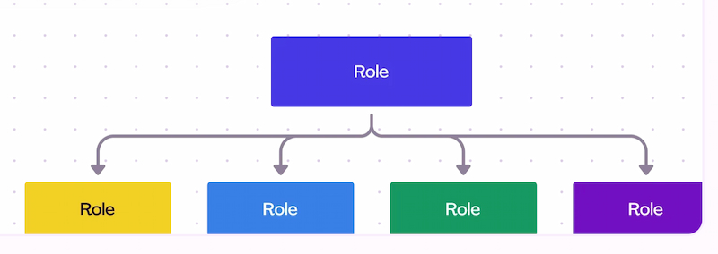 Whimsical Org Charts