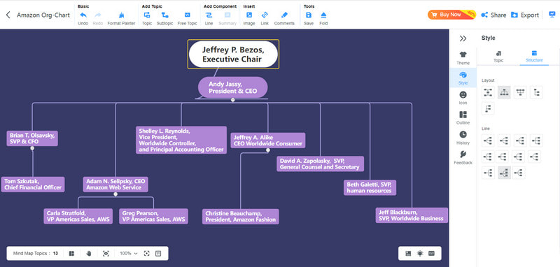 Organigramma Amazon creato in Mindonmap