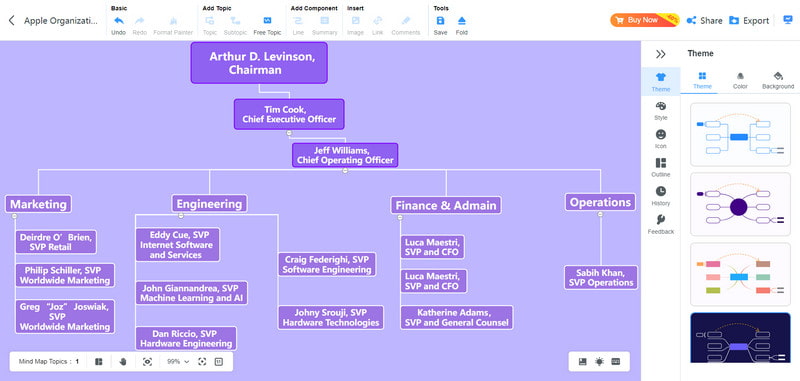 Apple ұйымдық диаграммасы Mindonmap интерфейсі