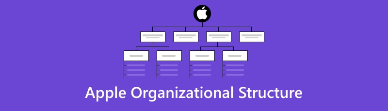 Apple organizacijska struktura