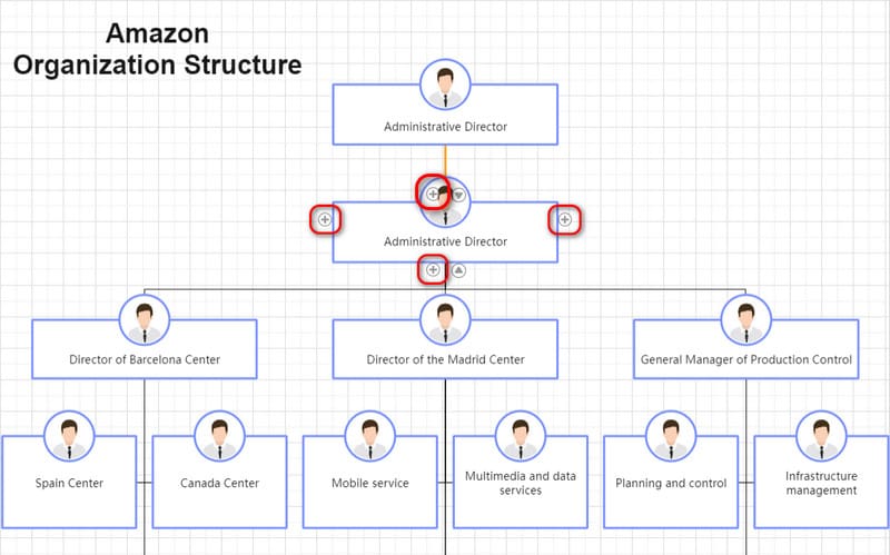 Klikněte na ikonu Plus Vytvořit nové větve organizačního diagramu Amazon