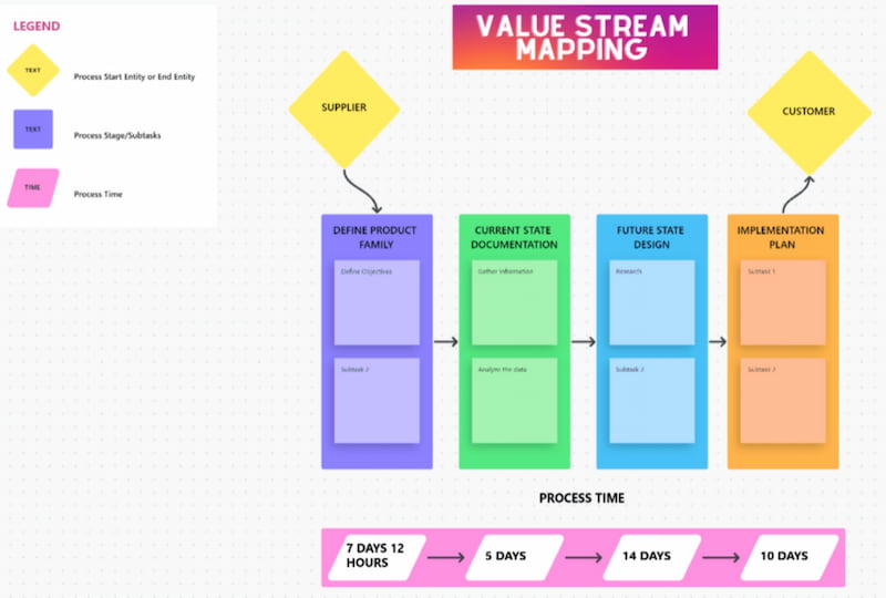 Clickup Value Stream Mapping