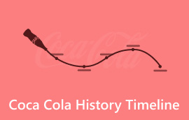 Coca Cola тарихының хронологиясы