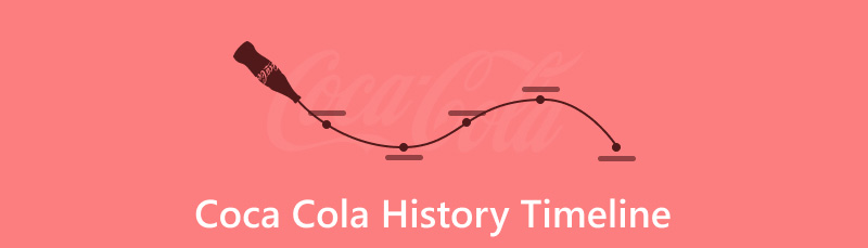 Coca Cola historie tidslinje