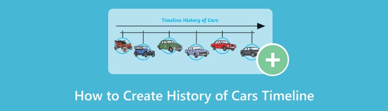 Create History Of Cars Timeline