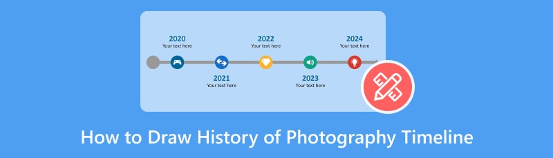 Disegna la cronologia della storia della fotografia