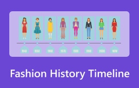 Fashion History Timeline