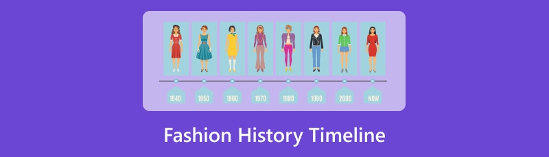 Chronologie de l'histoire de la mode