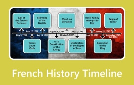 Cronologia de la història francesa