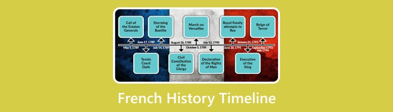 French History Timeline