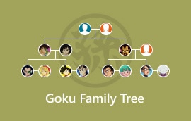 Goku familieboom