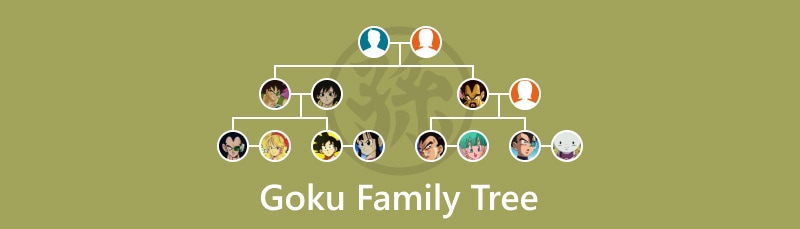 Albero genealogico della famiglia Goku