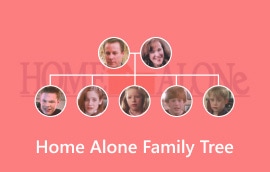 Home Alone Family Tree