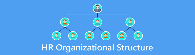 Estructura organitzativa de RRHH