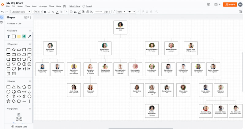 Hr Organizational Structure