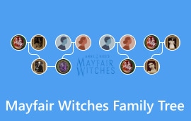 Mayfair Witches отбасылық ағашы