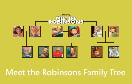 Ontmoet The Robinsons Family Tree