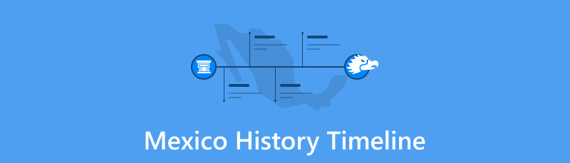 Mexico History Timeline