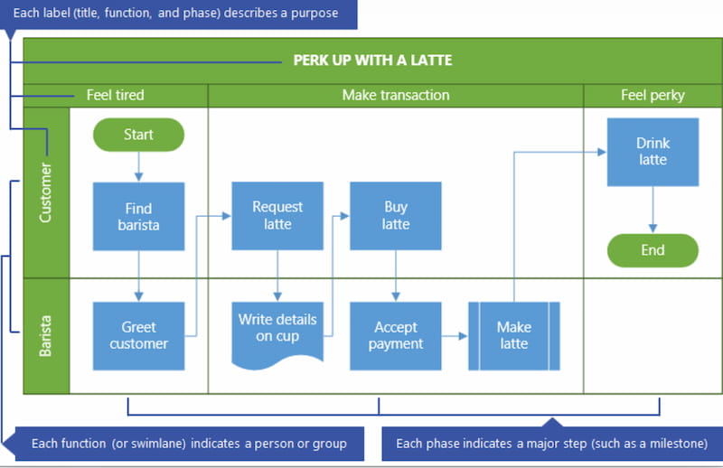 ក្រុមហ៊ុន Microsoft Visio