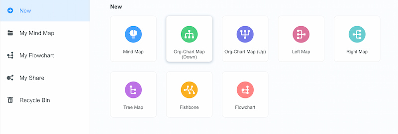 Mindonamap Org Chart