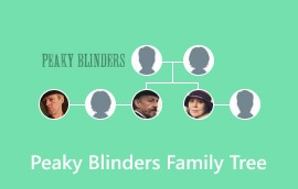 Peaky Blinders Family Tree