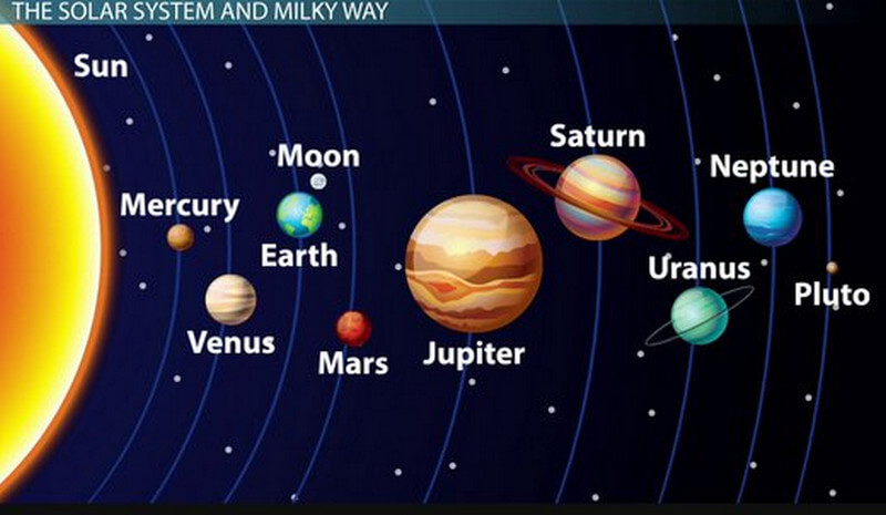 Planets Of The Solar System