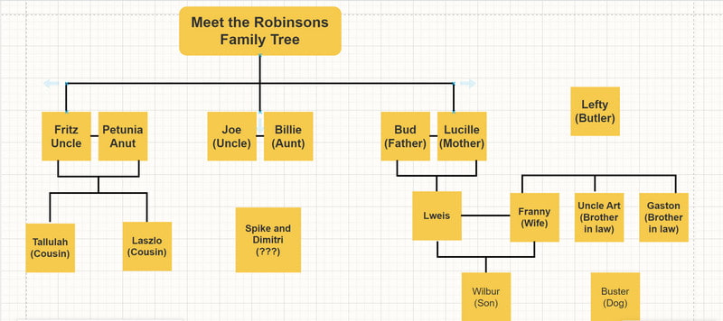 Mindonmap의 Self Made Meet The Robinsons Family-Tree