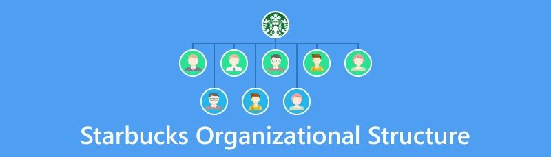 Struktur Organisasi Starbucks