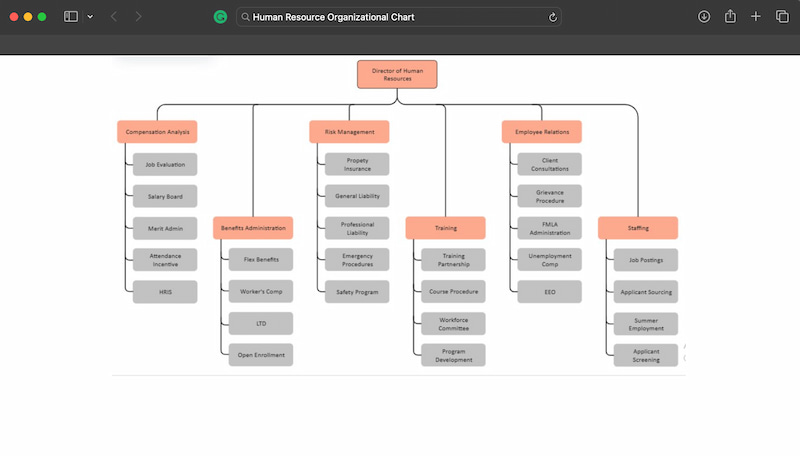 Actualitza el lloc web de Hr