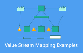 విలువ స్ట్రీమ్ మ్యాపింగ్ ఉదాహరణలు