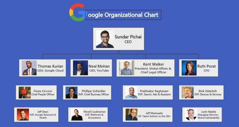 What Is Google Organizational Chart