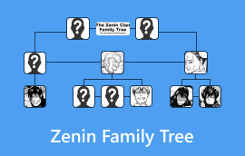 Arbre genealògic de Zenin