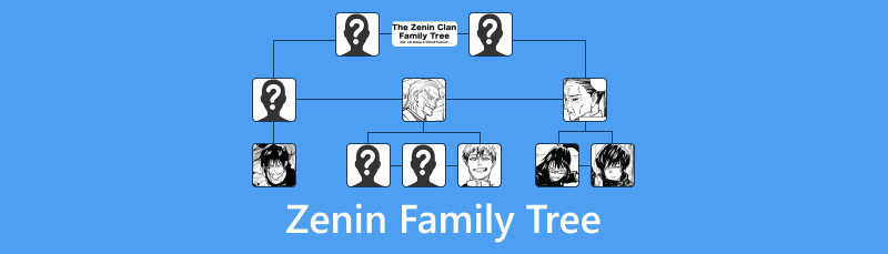 Albero genealogico della famiglia Zenin