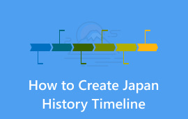 Vytvořte časovou osu historie Japonska